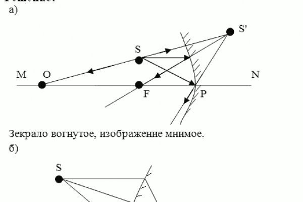 Сайт мега дарк нет