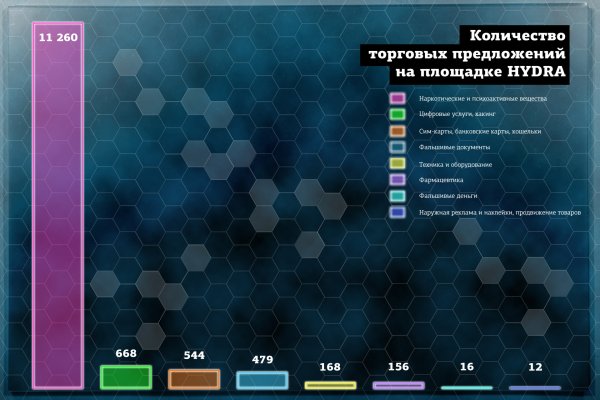 Mega мориарти рабочая ссылка