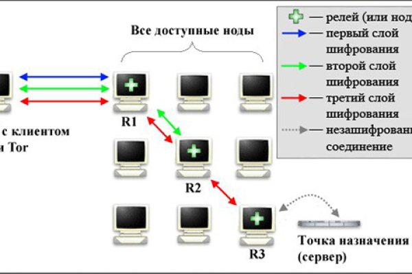 Мега зеркало сайта работающее